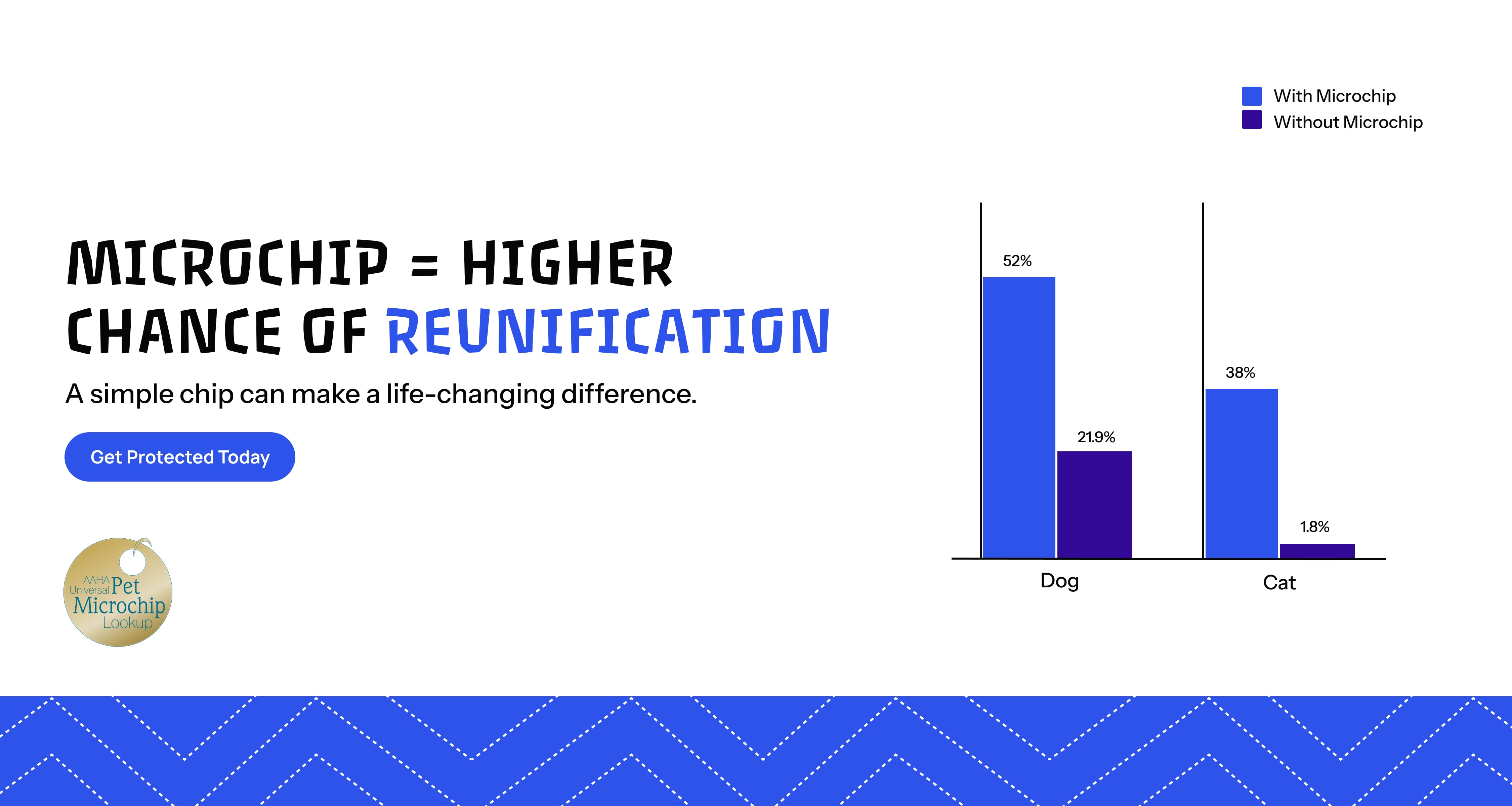 Lost Dog Finder Service